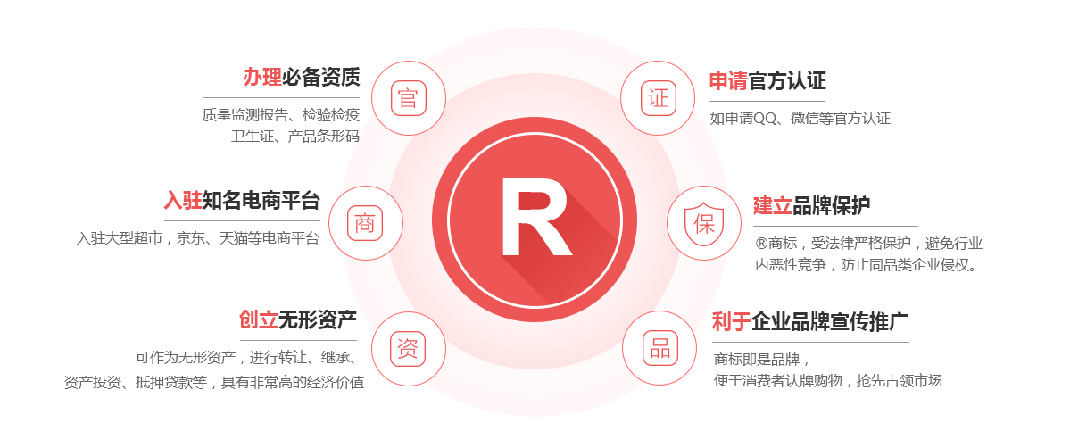 西平商标注册的作用